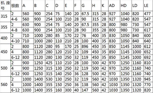 防爆電機(jī)型號高壓防爆電機(jī)介紹