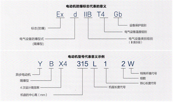 YBX4系列隔爆型三相異步電動機產品介紹